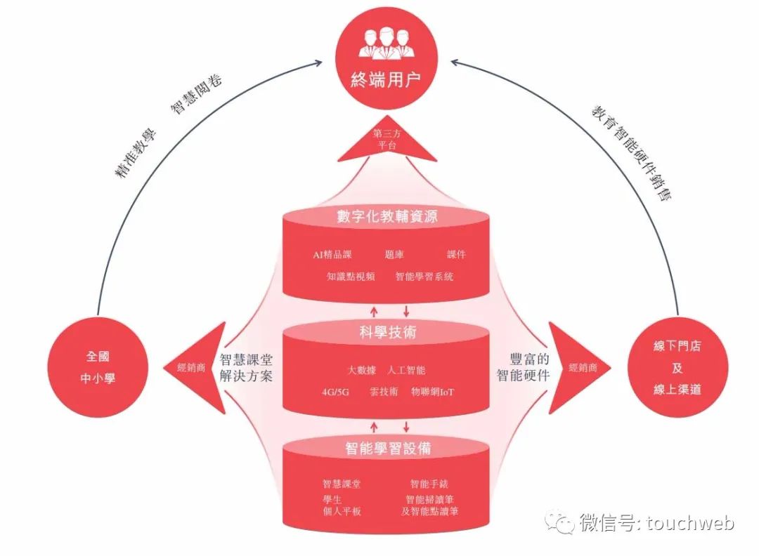 读书郎教育通过上市聆讯：年营收8亿 期内利润降近11%