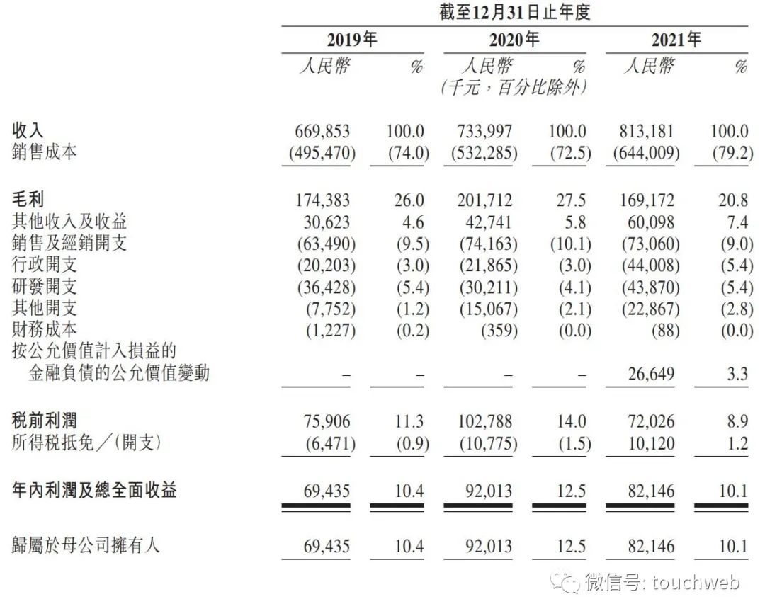 读书郎教育通过上市聆讯：年营收8亿 期内利润降近11%