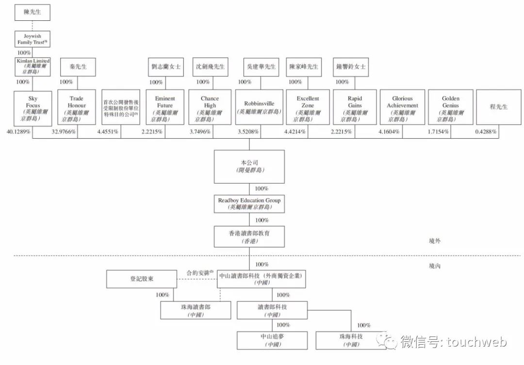 读书郎教育通过上市聆讯：年营收8亿 期内利润降近11%