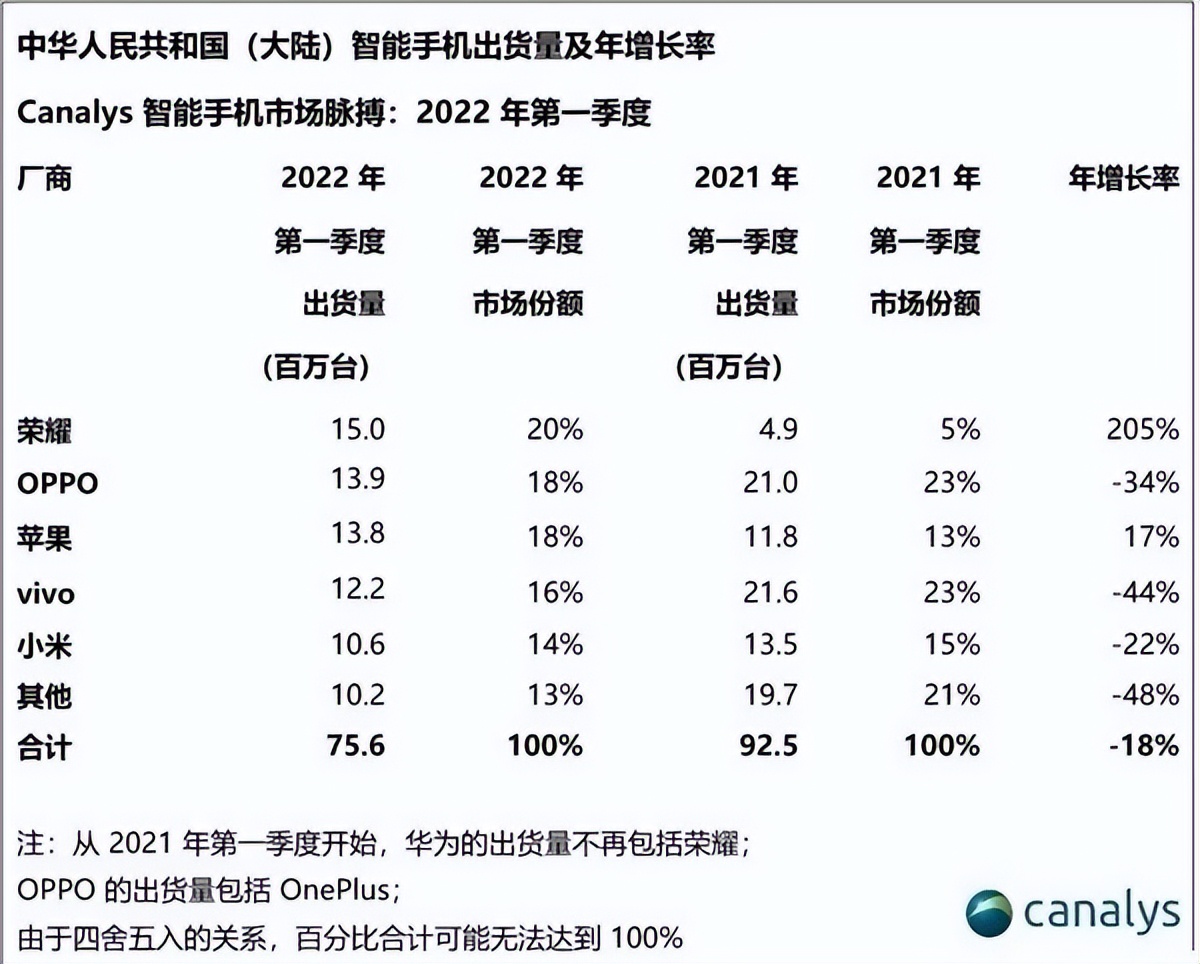 618大促：手机品牌“神仙打架”，高端市场“谁主沉浮”？