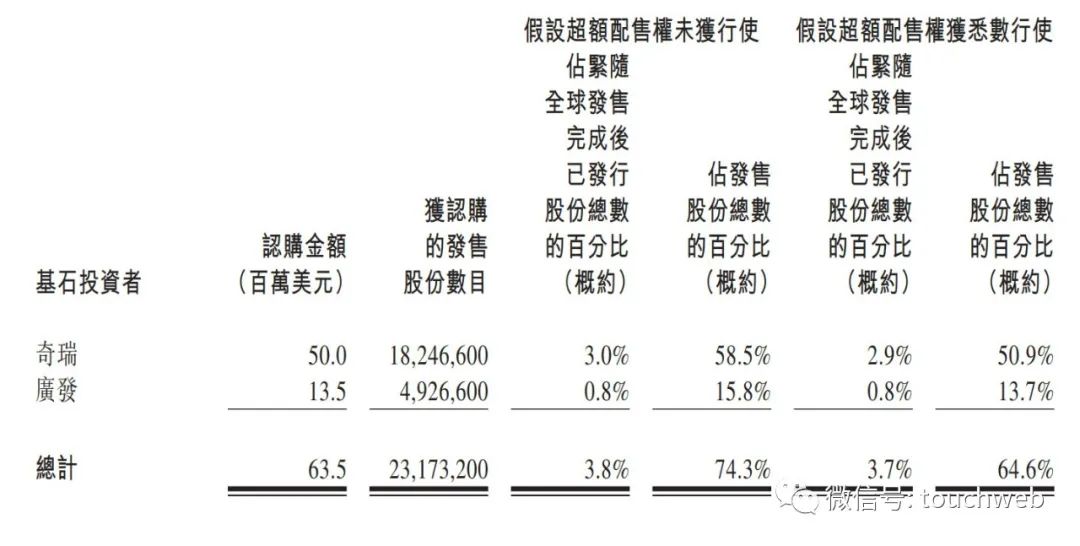 快狗打车港股上市：市值130亿港元 姚劲波和陈小华收获IPO