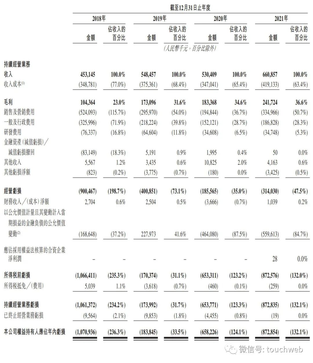 快狗打车港股上市：市值130亿港元 姚劲波和陈小华收获IPO