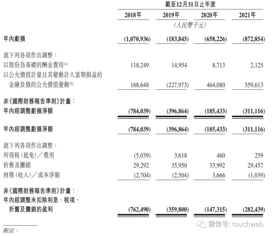 快狗打车港股上市：市值130亿港元 姚劲波和陈小华收获IPO