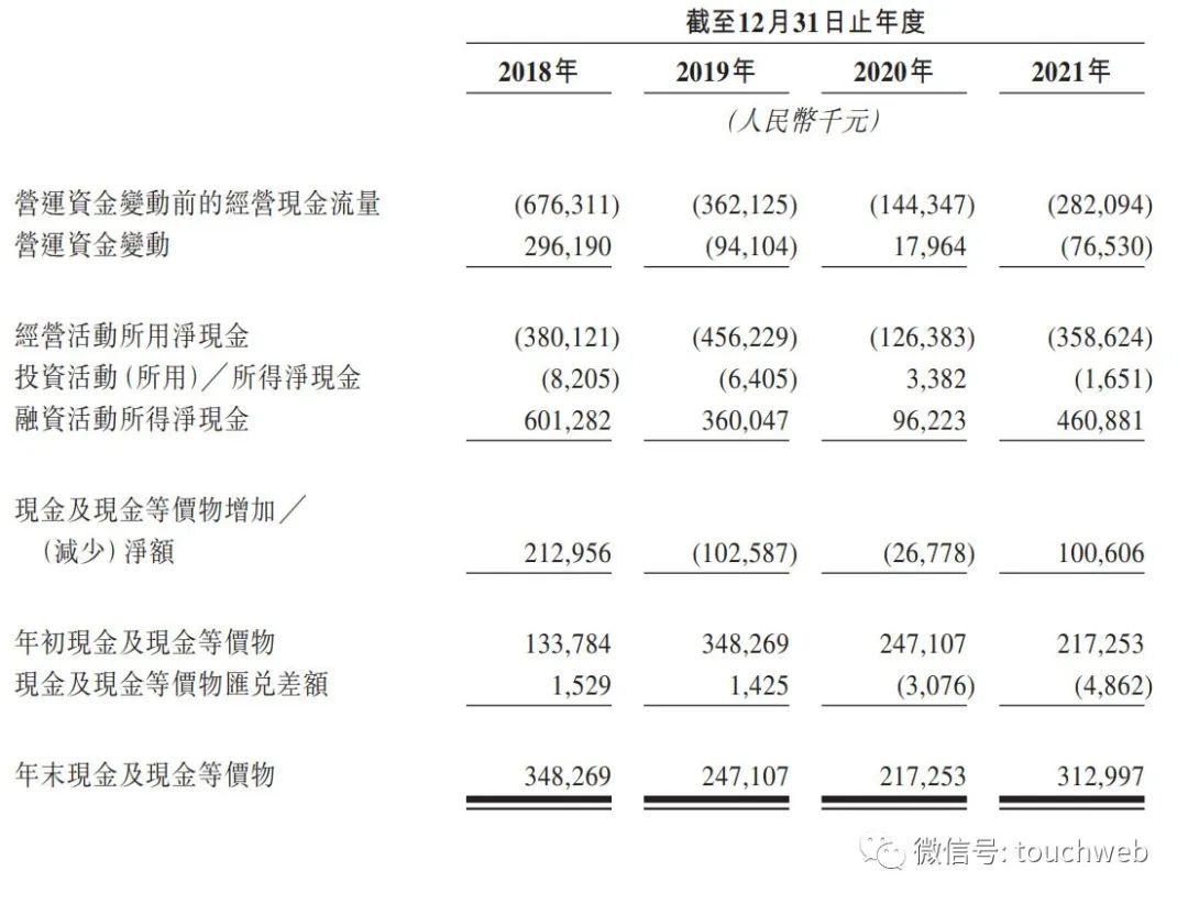 快狗打车港股上市：市值130亿港元 姚劲波和陈小华收获IPO