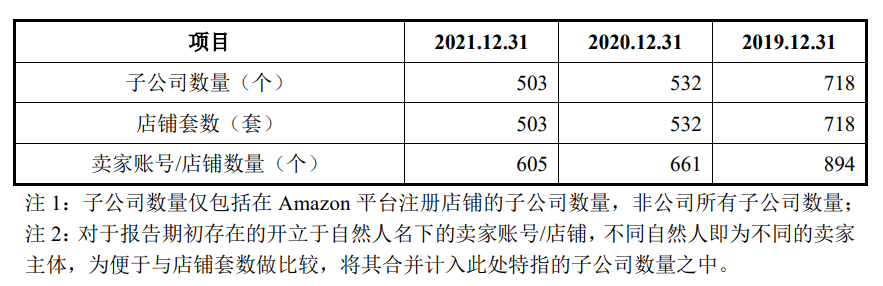 跨境圈都沸腾了！亚马逊大卖成功过会，即将上市，卖家有盼头啦？