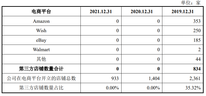 跨境圈都沸腾了！亚马逊大卖成功过会，即将上市，卖家有盼头啦？