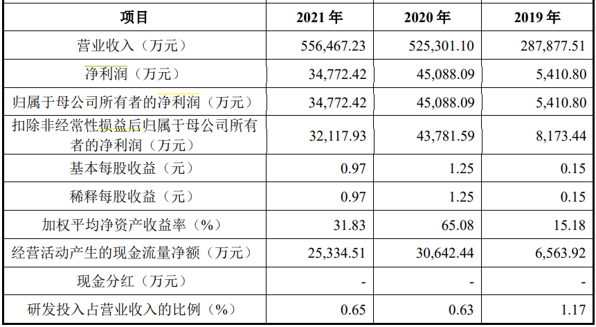 跨境圈都沸腾了！亚马逊大卖成功过会，即将上市，卖家有盼头啦？