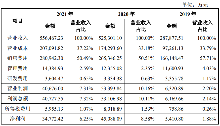 跨境圈都沸腾了！亚马逊大卖成功过会，即将上市，卖家有盼头啦？