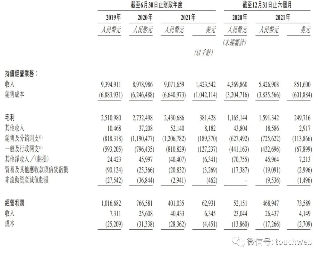 名创优品通过上市聆讯：寻求双重主要上市 年营收91亿