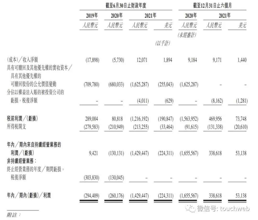 名创优品通过上市聆讯：寻求双重主要上市 年营收91亿