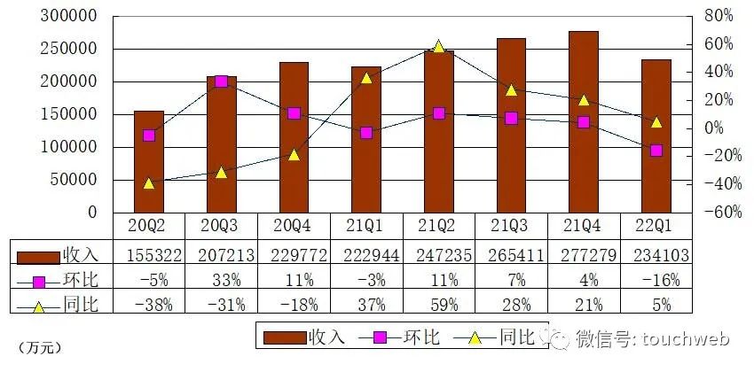 名创优品通过上市聆讯：寻求双重主要上市 年营收91亿