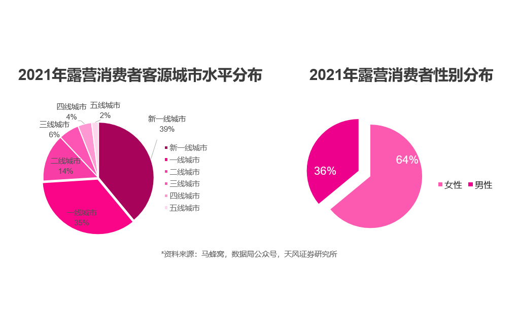 露营+成美妆潮流新密码，多款唯品会户外美妆护肤产品销量翻倍