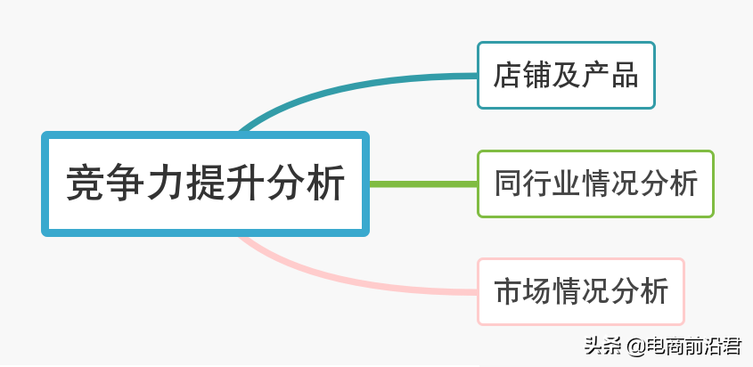 深度解析淘宝卖家该如何强化自身竞争力，快速突破店铺流量瓶颈期