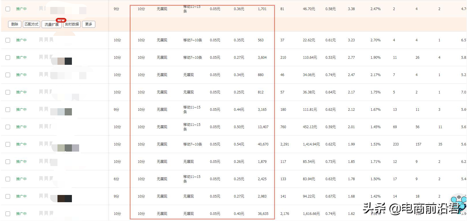 深度解析淘宝卖家该如何强化自身竞争力，快速突破店铺流量瓶颈期