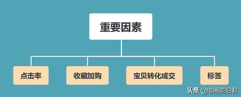 深度解析淘宝卖家该如何强化自身竞争力，快速突破店铺流量瓶颈期