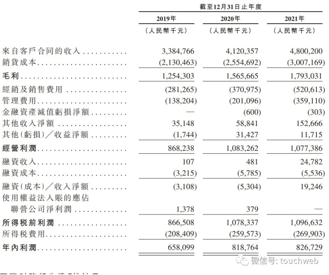 卫龙更新招股书：年营收48亿 创始人刘卫平家族色彩浓厚