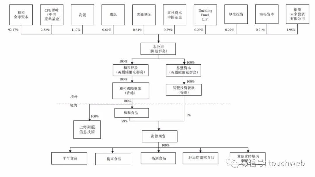 卫龙更新招股书：年营收48亿 创始人刘卫平家族色彩浓厚