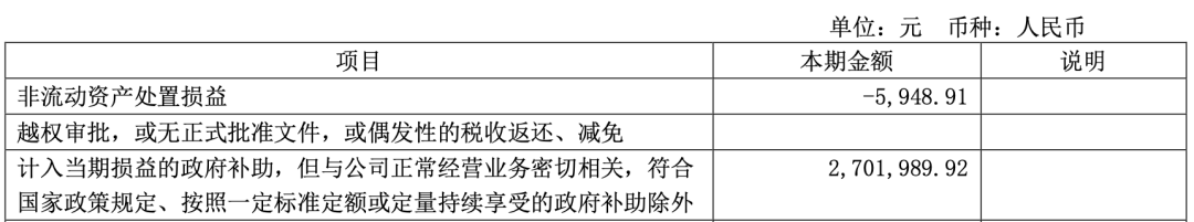 连续两年被政府补助，高达2349万元！大卖Q1营收超7亿