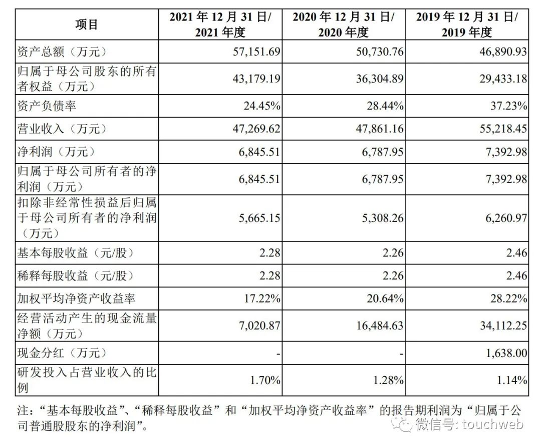 小米生态链企业趣睡科技通过注册：年营收4.7亿 顺为京东是股东