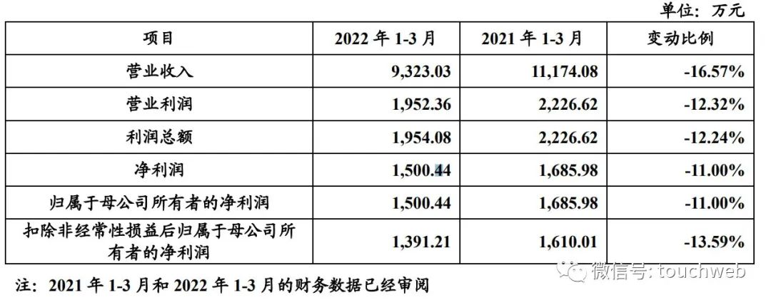 小米生态链企业趣睡科技通过注册：年营收4.7亿 顺为京东是股东