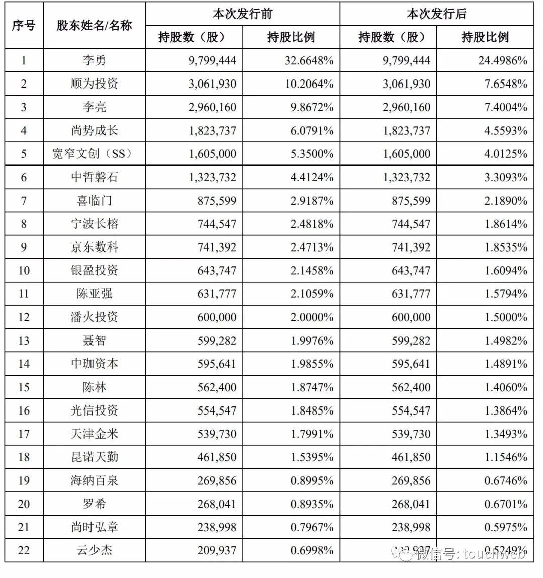 小米生态链企业趣睡科技通过注册：年营收4.7亿 顺为京东是股东