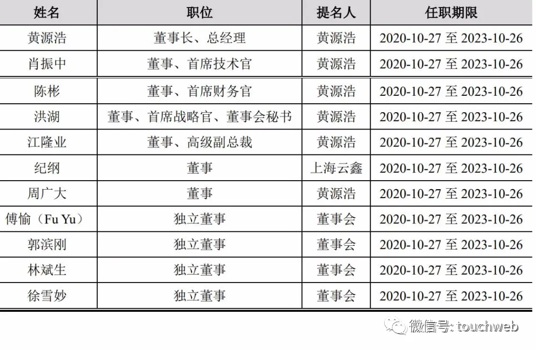 奥比中光上市：年营收4.7亿亏3亿市值176亿 蚂蚁是二股东