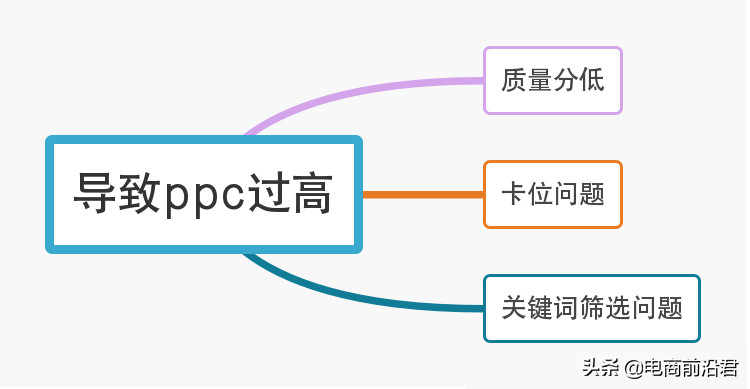 带你了解淘宝直通车PPC的核心技巧，把握正确操作方式及推广节奏