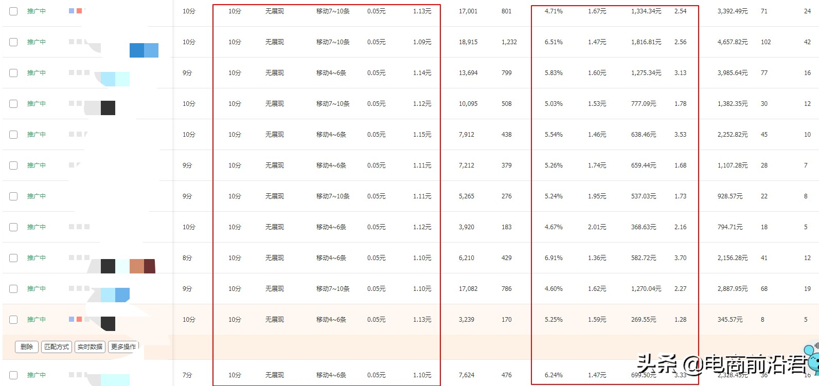 带你了解淘宝直通车PPC的核心技巧，把握正确操作方式及推广节奏