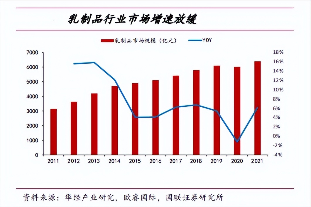 认养一头牛冲击A股上市，为奶养牛找到业绩增长新路径？