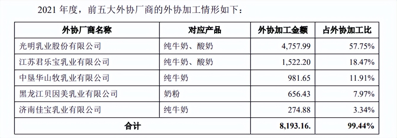 认养一头牛冲击A股上市，为奶养牛找到业绩增长新路径？