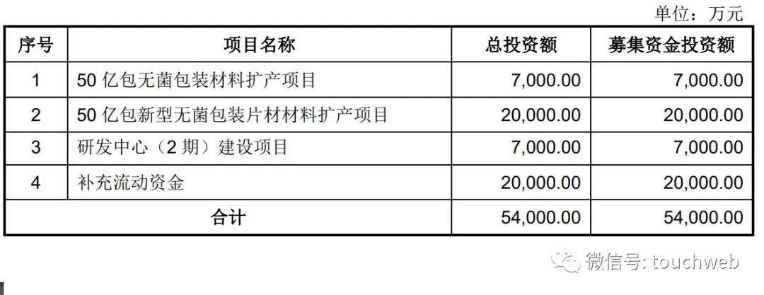 新巨丰包装通过注册：年营收12.4亿 70%收入来自伊利