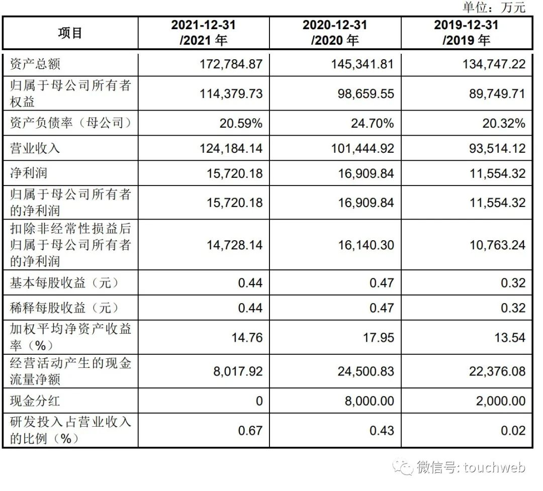 新巨丰包装通过注册：年营收12.4亿 70%收入来自伊利