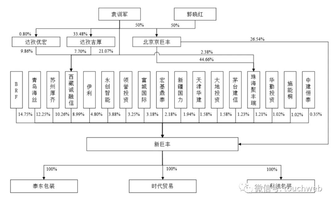 新巨丰包装通过注册：年营收12.4亿 70%收入来自伊利