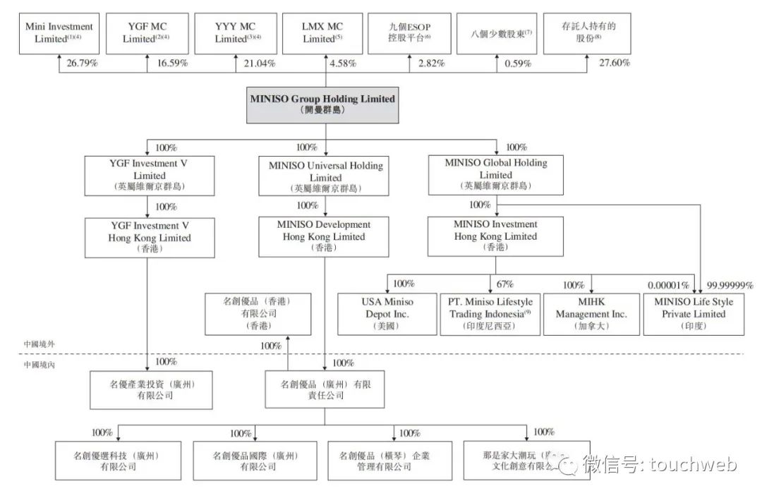 名创优品在香港上市：市值172亿港元 10元店也有大生意