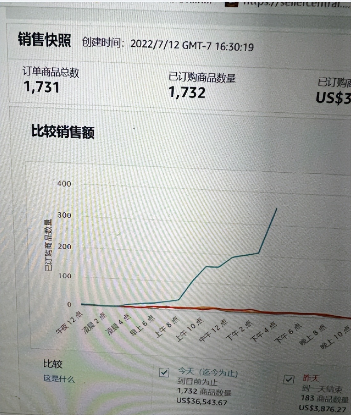 Prime Day日出2万单！卖家两极分化加重