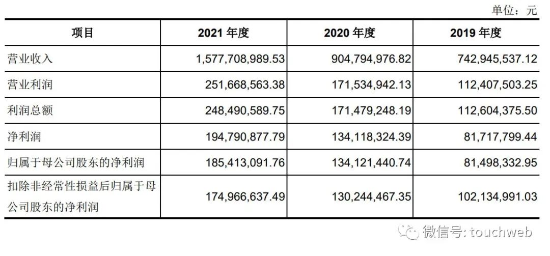 宝立食品上交所上市：年营收15.78亿 市值58亿