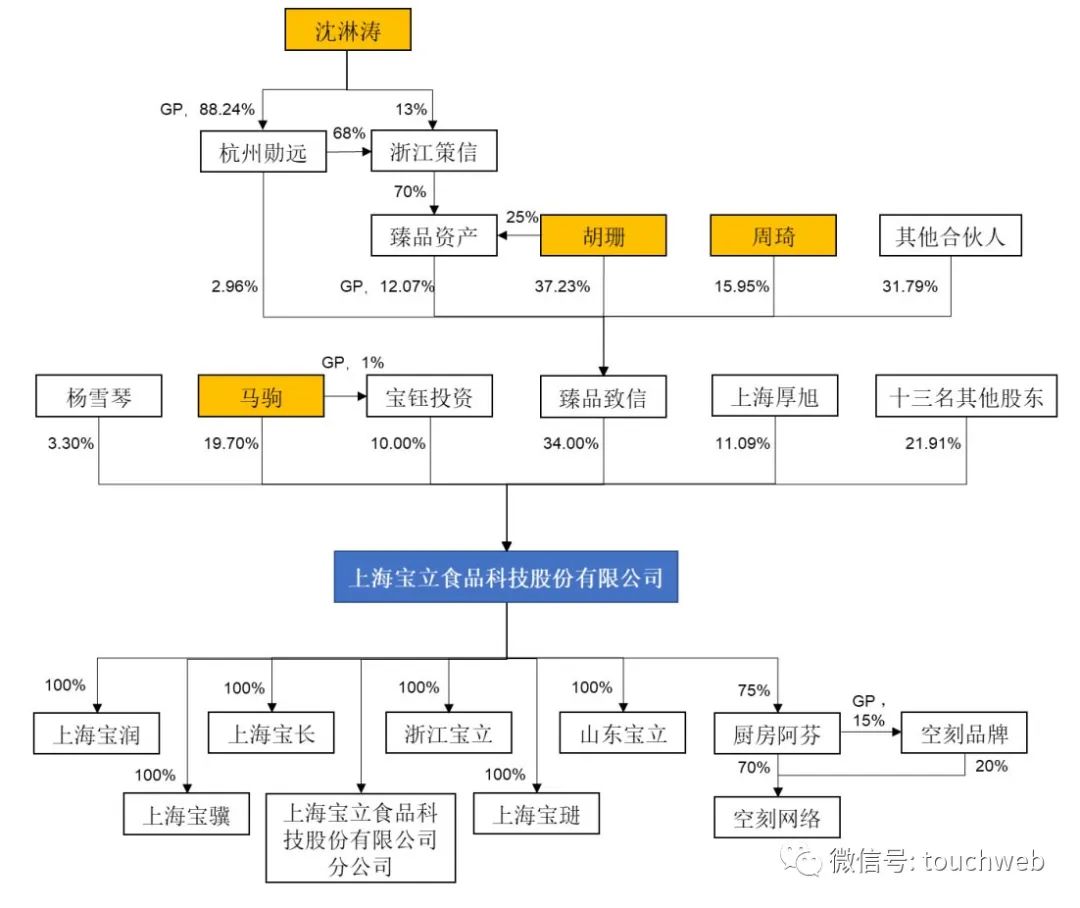 宝立食品上交所上市：年营收15.78亿 市值58亿