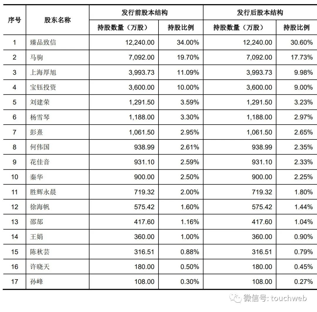 宝立食品上交所上市：年营收15.78亿 市值58亿