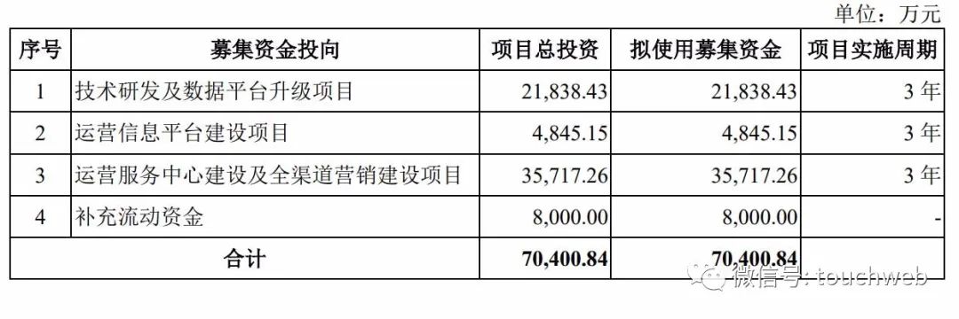 土巴兔创业板IPO被终止：年利润下降33% 经纬与红杉是股东