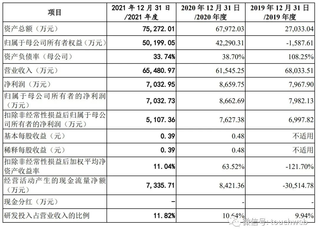 土巴兔创业板IPO被终止：年利润下降33% 经纬与红杉是股东