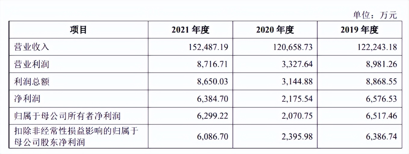 仅靠小众口味，老娘舅如何争夺“中式快餐第一股”？