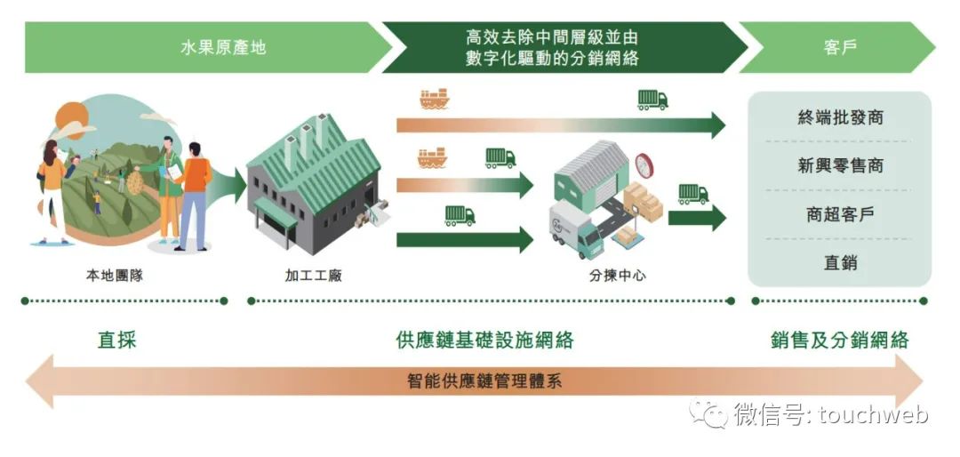 洪九果品通过聆讯：5个月经营利润9亿 阿里与中国农垦是股东