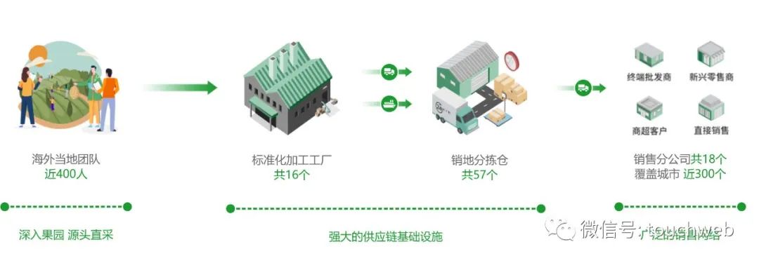 洪九果品通过聆讯：5个月经营利润9亿 阿里与中国农垦是股东