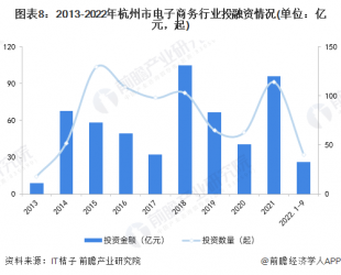 2022年杭州市特色产业之电子商务产业全景分析