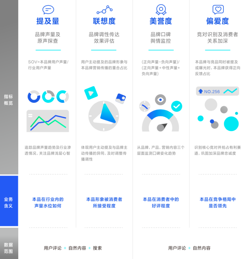 9个关键问题，读懂做抖音必备的营销科学