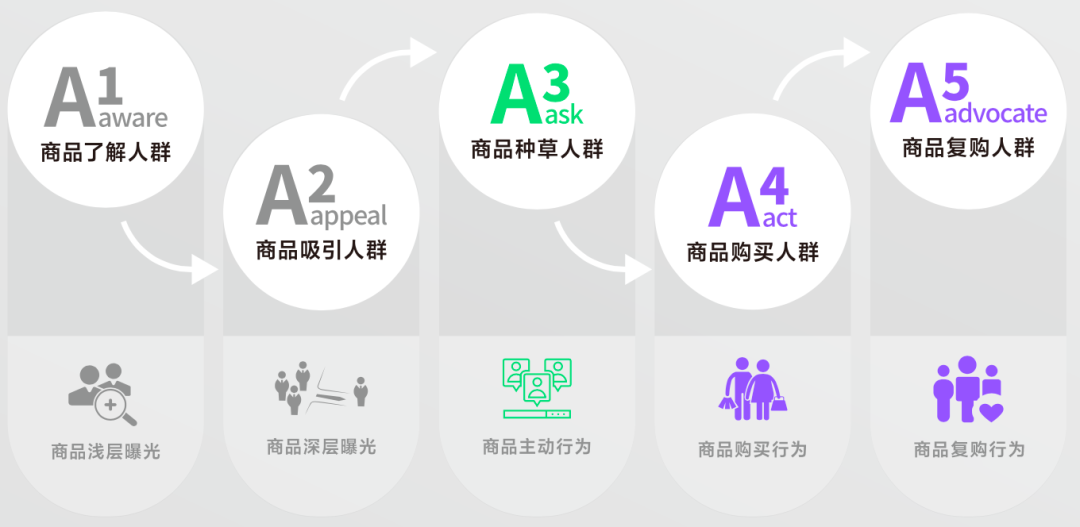 9个关键问题，读懂做抖音必备的营销科学