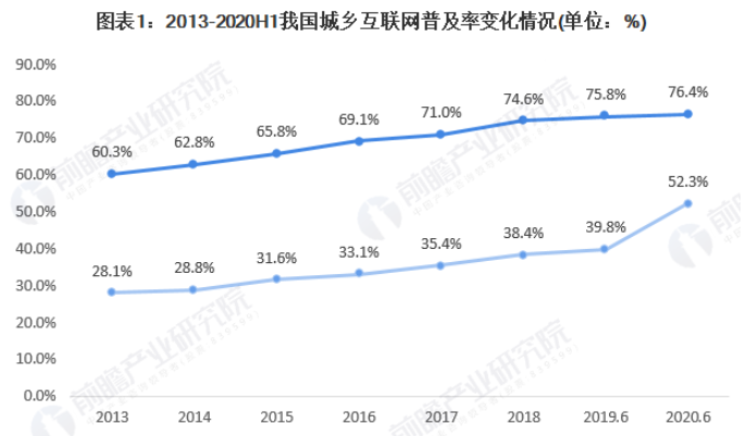 2020年中国淘宝村镇行业市场现状及竞争格局分析