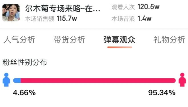 仅用3个月GMV破500万，他是怎么做到的？