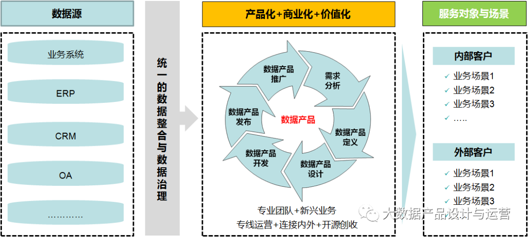 业务数据化与数据业务化深度解析