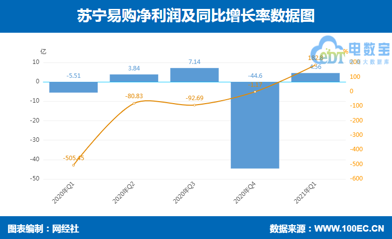 苏宁易购改朝换代反垄断下阿里继续逆势扩张